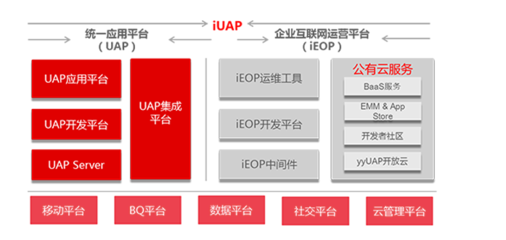用友NC網(wǎng)絡(luò)與信息安全軟件開發(fā) 企業(yè)數(shù)字化防護(hù)的關(guān)鍵支撐