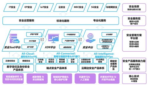 亞信安全登陸科創(chuàng)板 營收增長的背后，凈利潤卻難掩隱憂