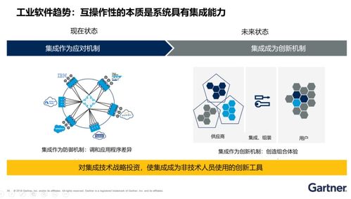 工業(yè)互聯(lián)網(wǎng)時(shí)代的軟件發(fā)展趨勢(shì) 聚焦人工智能應(yīng)用軟件開(kāi)發(fā)