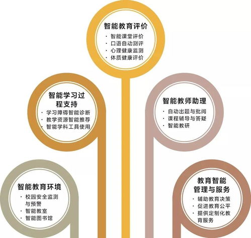 人工智能賦能教育 典型應(yīng)用場(chǎng)景與軟件開(kāi)發(fā)新范式